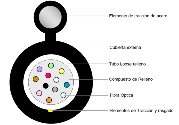 CABLE FO 12F DROP FIG-8 C/PORTANTE ACERO SM - G652D - BOB 2KM - Image 2