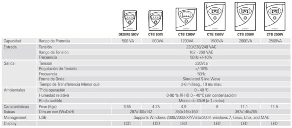 UPS LYONN MOD CTB-1500AP - LCD - 1500VA - SALIDA: Tensión 220Vca, Regulación de Tensión +/-10% - Image 3