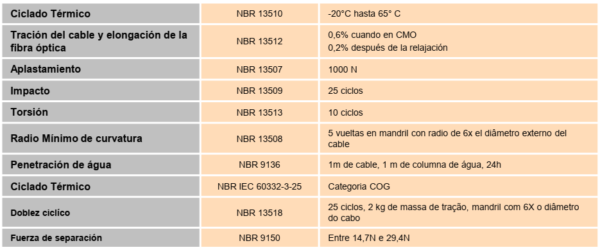 CABLE FO 6F DROP FIG-8 C/PORTANTE ACERO SM - G652D - BOB 2KM - Image 4