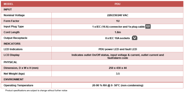 LYONN SMART PDU - Image 2