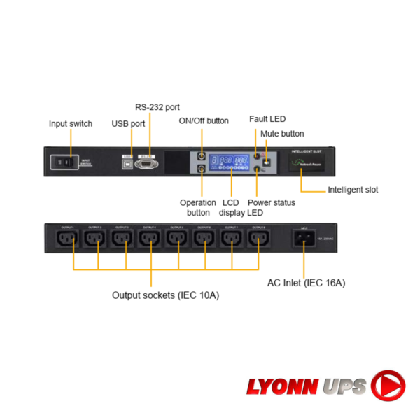 LYONN SMART PDU